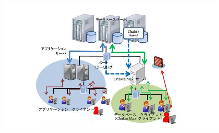 Chakra Max概要図